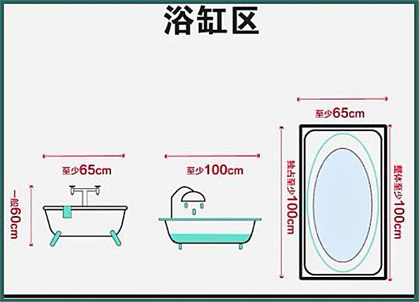 3-9平米衛(wèi)生間裝修怎么設(shè)計(jì)比較實(shí)用？小戶型也能做干濕分離