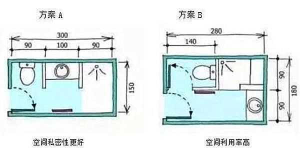 3-9平米衛(wèi)生間裝修怎么設(shè)計(jì)比較實(shí)用？小戶型也能做干濕分離
