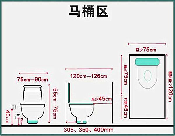 3-9平米衛(wèi)生間裝修怎么設(shè)計(jì)比較實(shí)用？小戶型也能做干濕分離