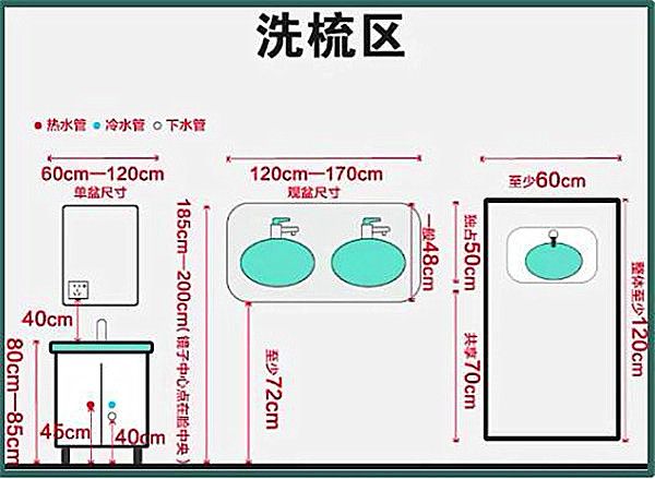 3-9平米衛(wèi)生間裝修怎么設(shè)計(jì)比較實(shí)用？小戶型也能做干濕分離